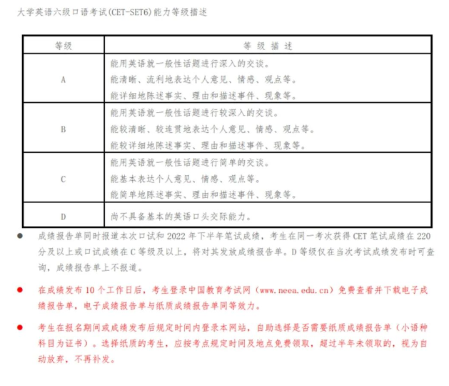 英語四六級口語考試準考證11 月 15 日開始打印!附考試詳細流程