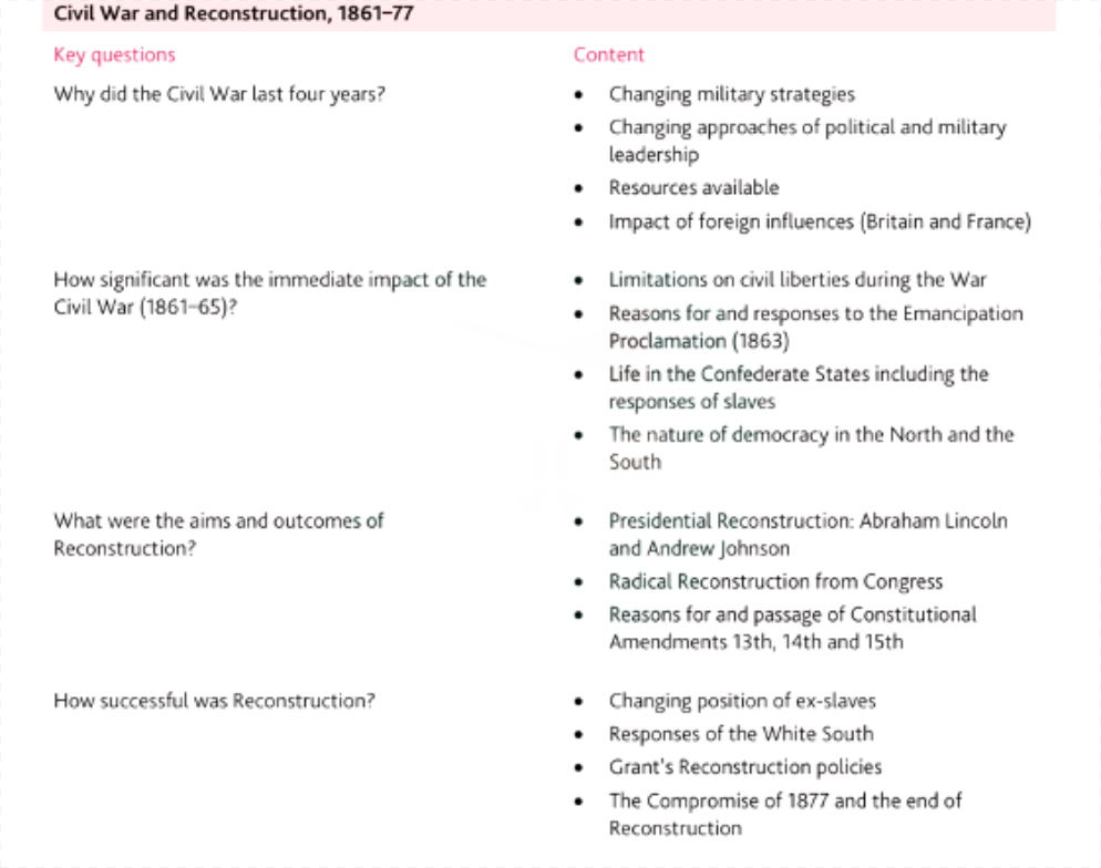 AS美国史需要掌握哪些内容？
