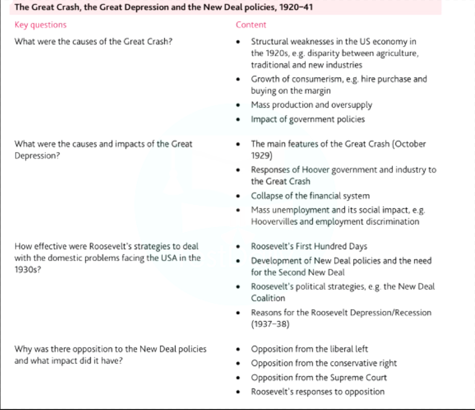 AS美国史需要掌握哪些内容？