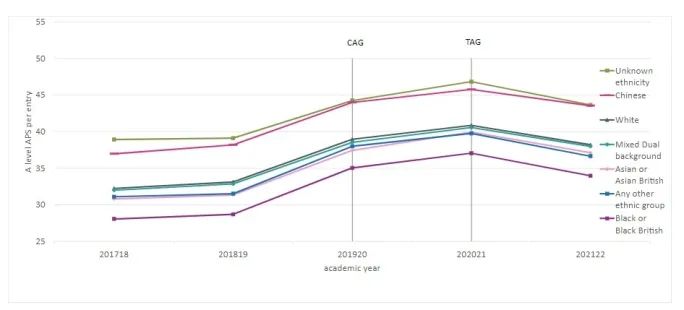 英国教育部公布最新A-level成绩数据“透露”出这6大趋势！