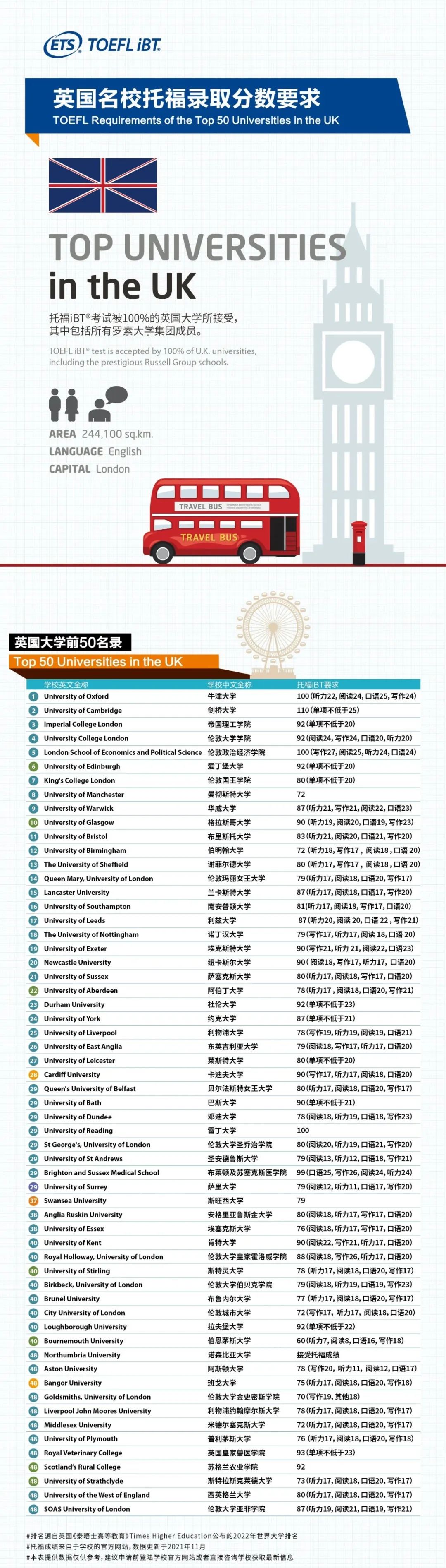 托福也要雙十二?報(bào)名托福在家考,立享150港幣折扣!