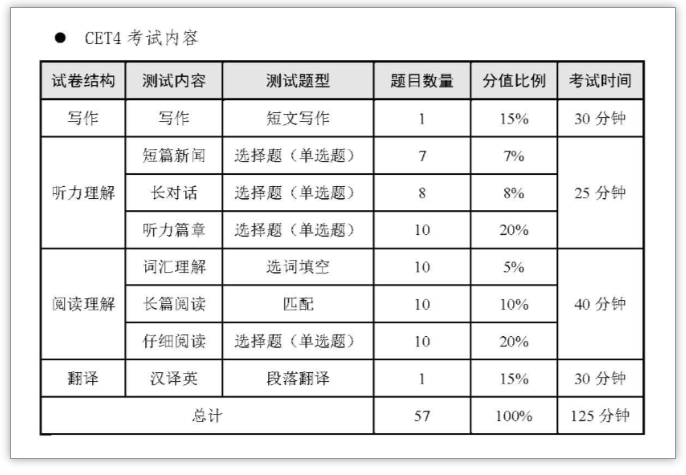 提醒!事關(guān)2022年12月大學(xué)英語四六級考試準考證打印