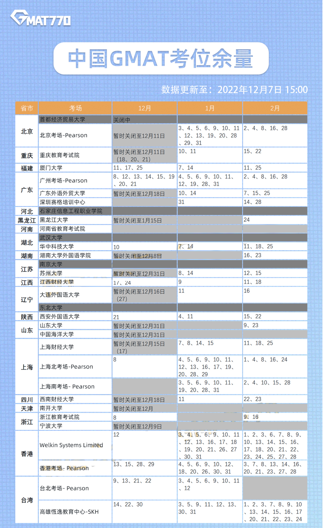 北京取消12月11日前GMAT考試,國內(nèi)12/1/2月考位速查(附進(jìn)場要求)