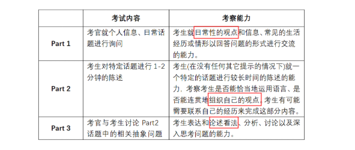 雅思口语中“我认为”的表达方式，除了“I think”还可以怎么说？