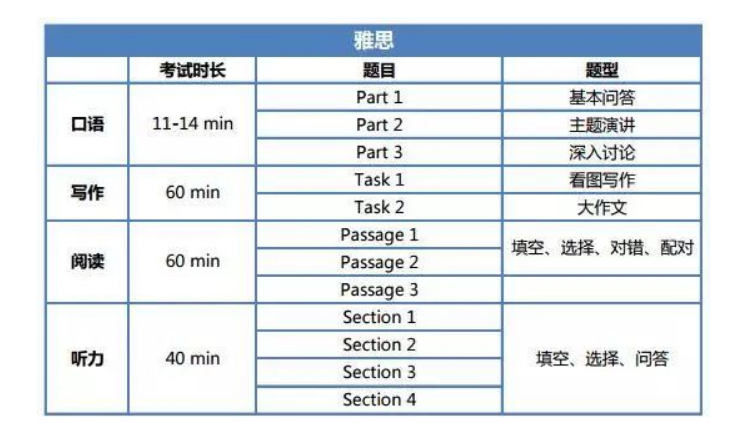 一文了解PTE和雅思,轉(zhuǎn)戰(zhàn)PTE要怎么準(zhǔn)備?