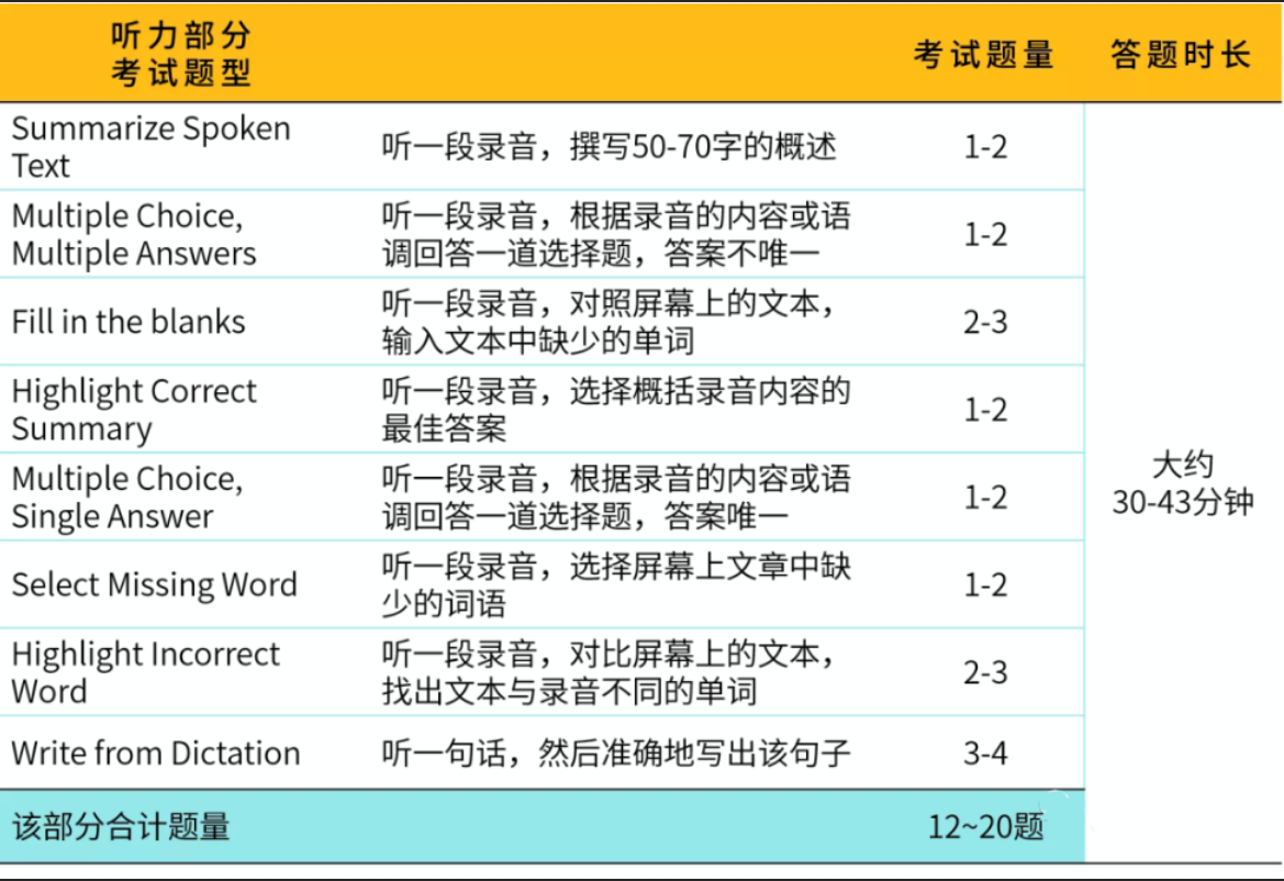快看!PTE考試全科技揭秘!