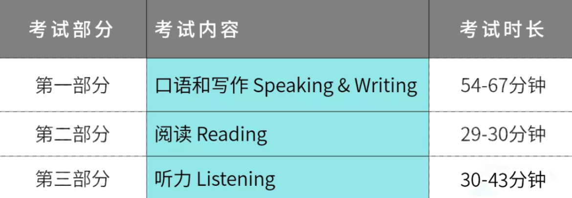 快看!PTE考試全科技揭秘!