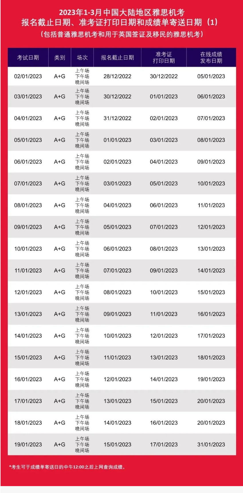 2023年雅思、托福、GRE、GMAT、SAT、ACT、AP、A-Level、IB考試時(shí)間表出爐!