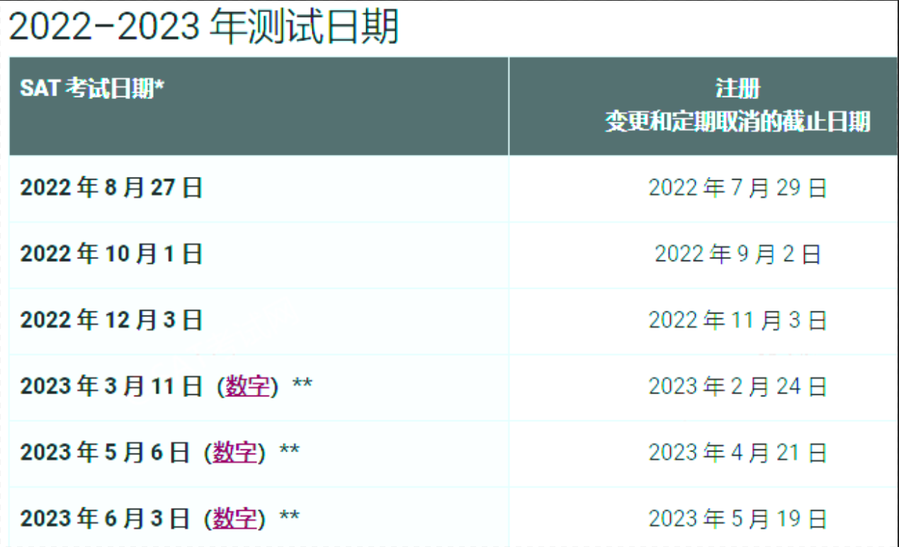 香港与内地即将恢复通关，抢个SAT考位？