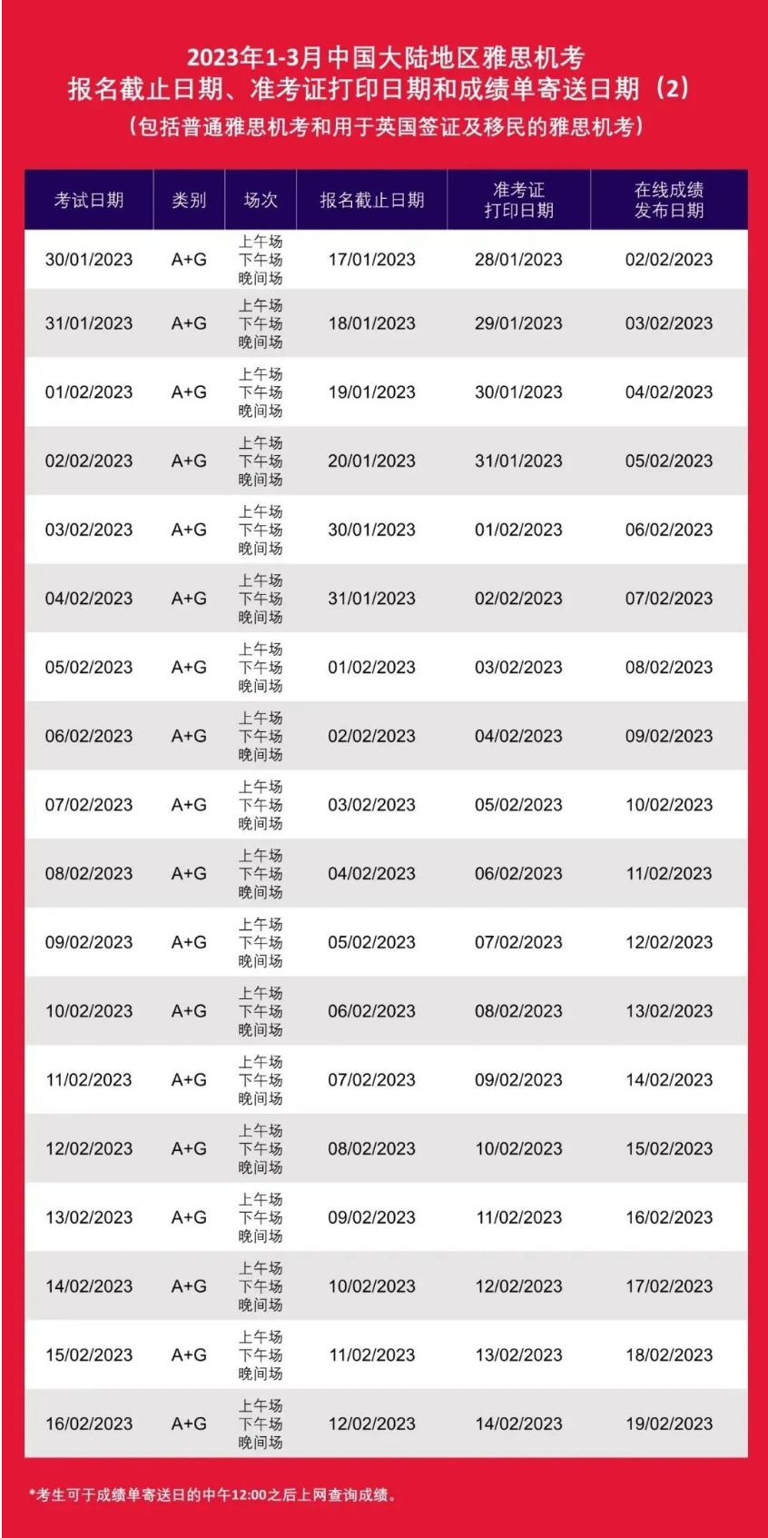 2023年雅思、托福、GRE、GMAT、SAT、ACT、AP、A-Level、IB考試時(shí)間表出爐!