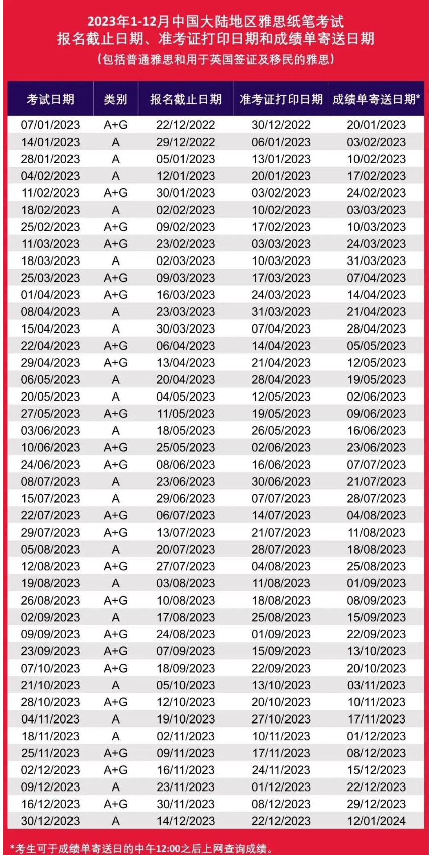 2023年雅思、托福、GRE、GMAT、SAT、ACT、AP、A-Level、IB考試時(shí)間表出爐!