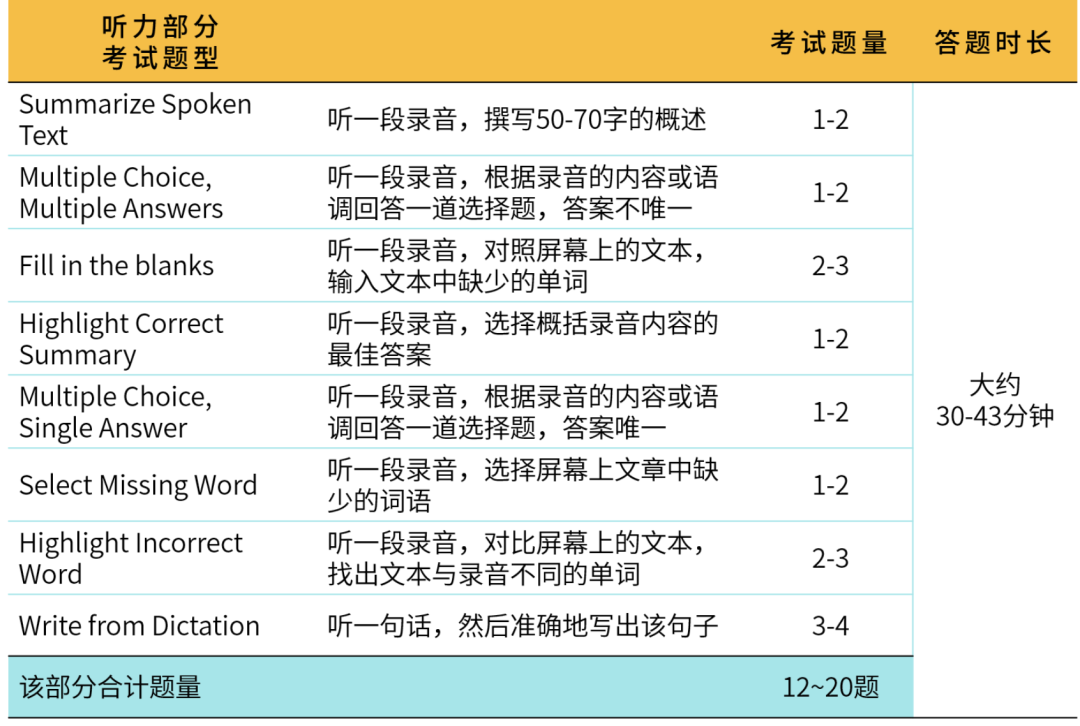 不想考雅思？你有没有听说过PTE？