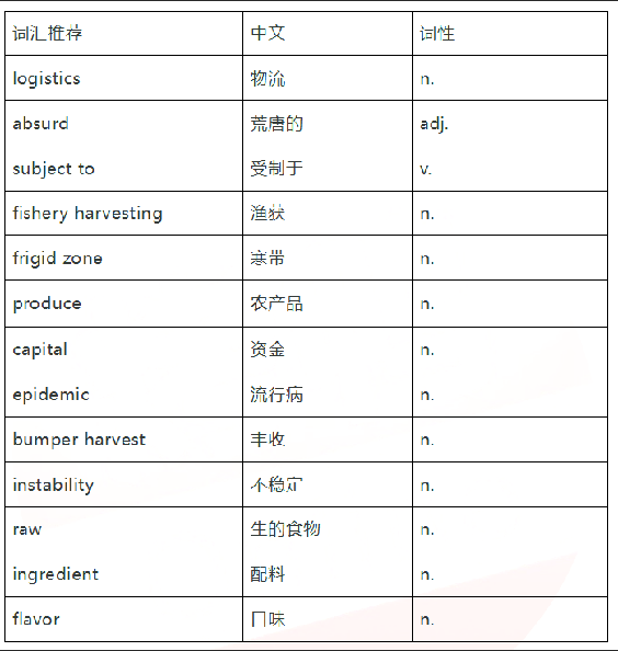 12月31日雅思考試完整版機(jī)經(jīng)及解析