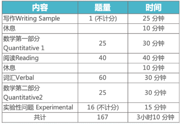 重要！2023年1月7日SSAT考试变更通知