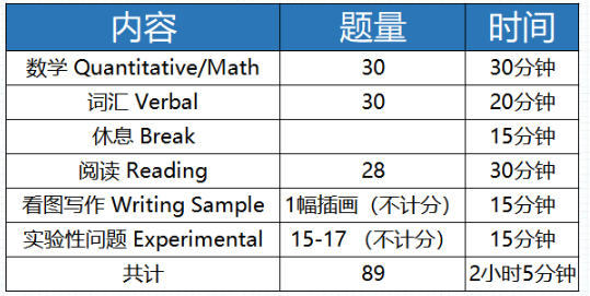 重要！2023年1月7日SSAT考试变更通知