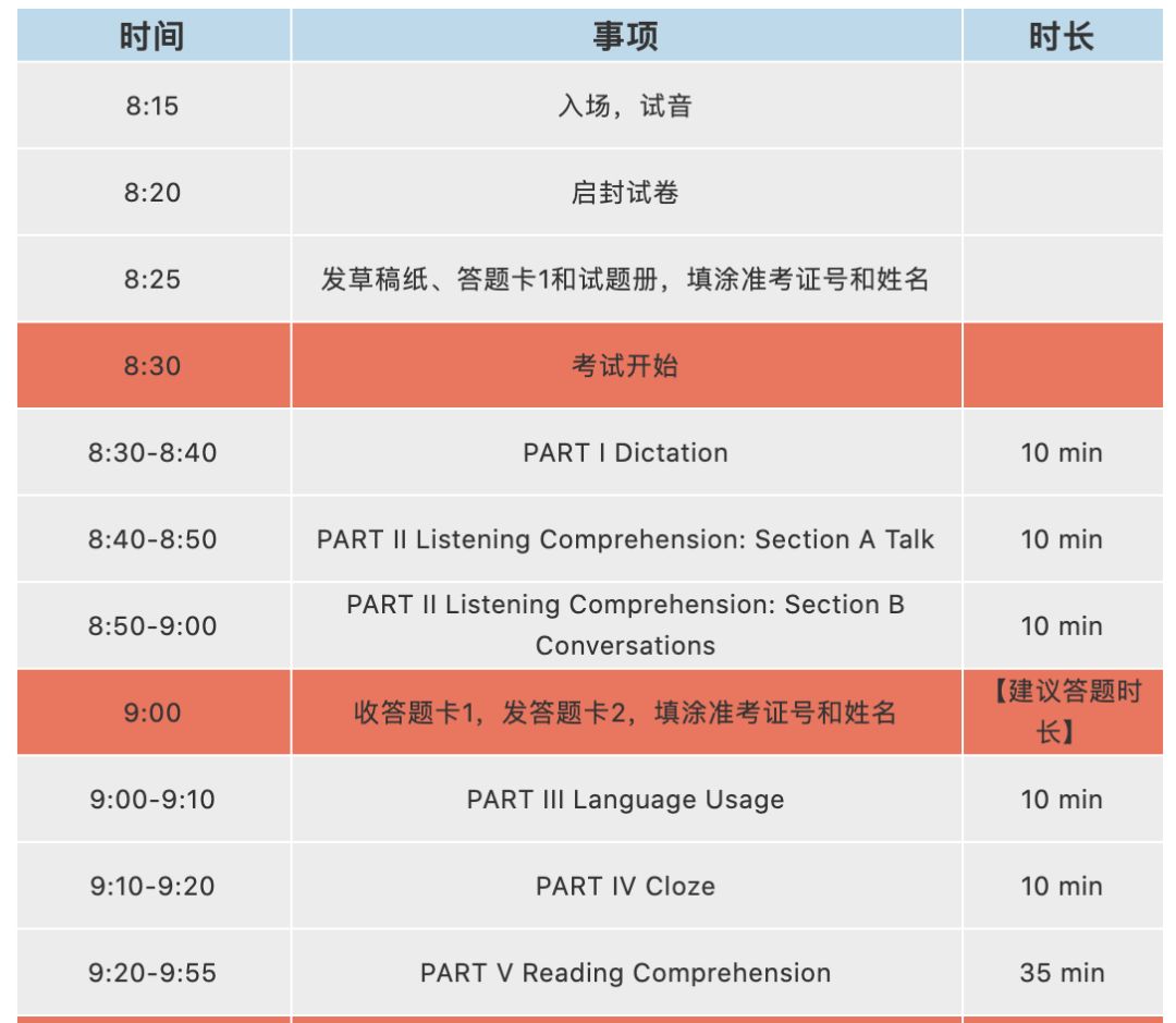 快看！英语专业四八级备考指南！