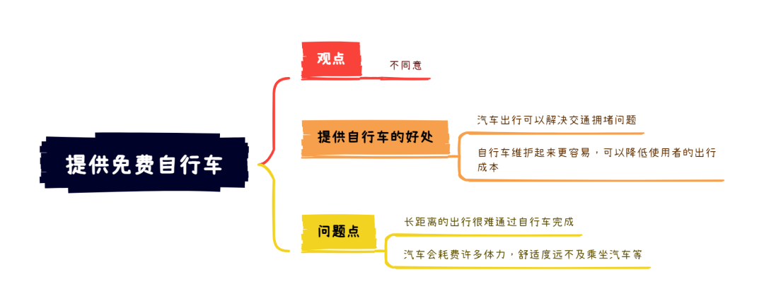 雅思大作文7分范文:提供免費(fèi)自行車(chē)