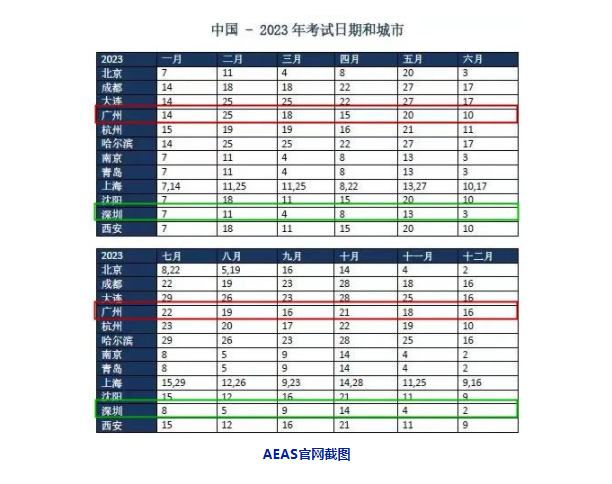 快讯！2023年中国大陆地区AEAS测试地点日期正式公布