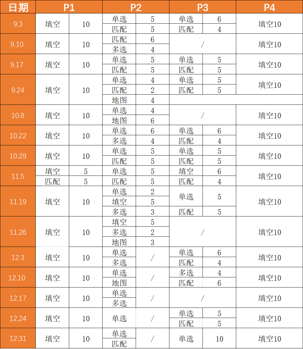 雅思听力考情