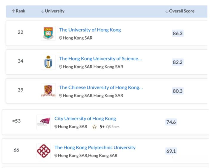 OSSD課程可以申請香港大學嗎?