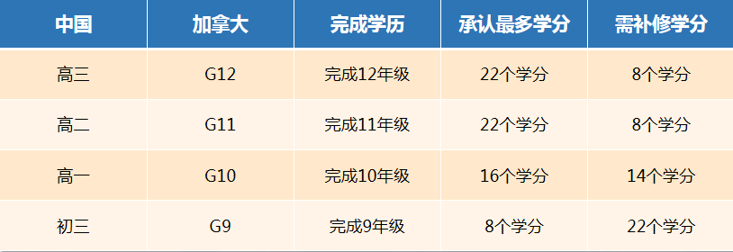 一文详解！OSSD为什么全世界认可！