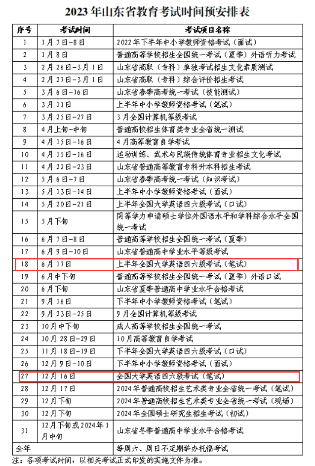 速看!2023英語四六級考試時間
