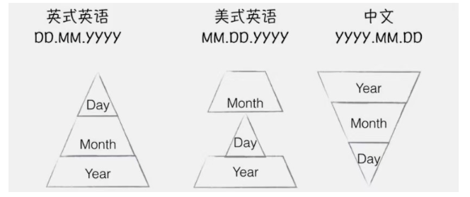 雅思機(jī)考