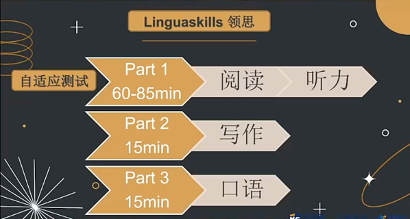 雅思遲遲不上岸？快來試試這些英聯(lián)邦院校常見的幾類語言類考試