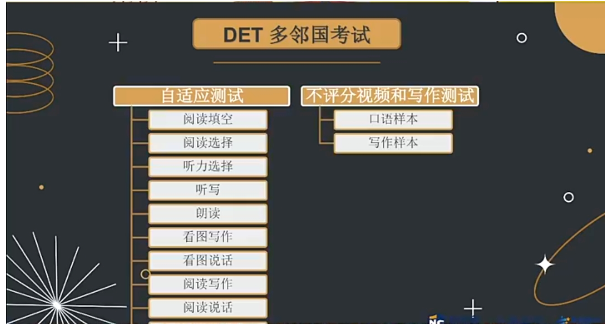 雅思遲遲不上岸？快來試試這些英聯(lián)邦院校常見的幾類語言類考試