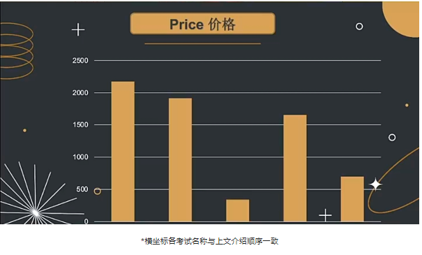 雅思遲遲不上岸？快來試試這些英聯(lián)邦院校常見的幾類語言類考試