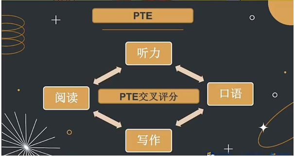 雅思遲遲不上岸？快來試試這些英聯(lián)邦院校常見的幾類語言類考試