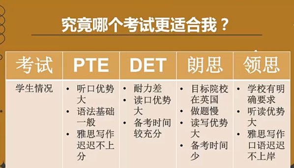 雅思遲遲不上岸？快來試試這些英聯(lián)邦院校常見的幾類語言類考試