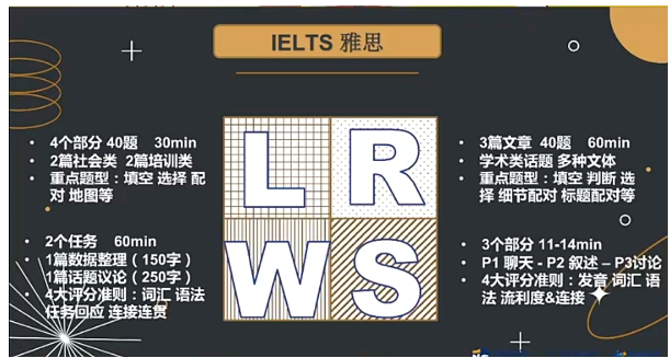 雅思遲遲不上岸？快來試試這些英聯(lián)邦院校常見的幾類語言類考試