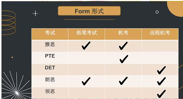 雅思遲遲不上岸？快來試試這些英聯(lián)邦院校常見的幾類語言類考試