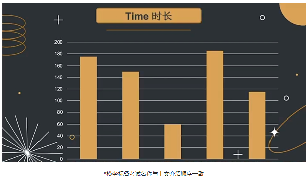 雅思遲遲不上岸？快來試試這些英聯(lián)邦院校常見的幾類語言類考試
