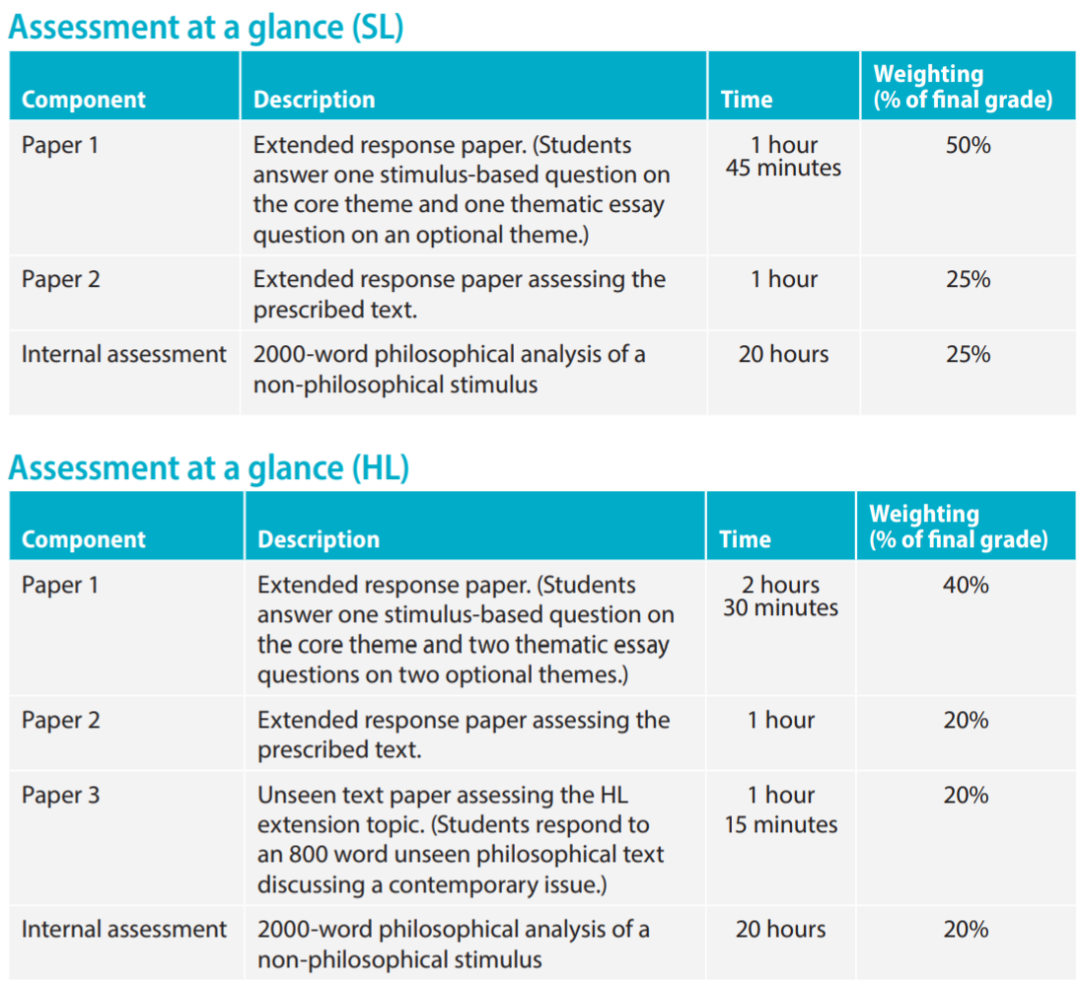 23年IB考纲改革！这些科目有重大调整！