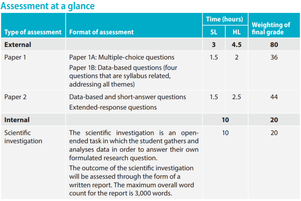 23年IB考纲改革！这些科目有重大调整！
