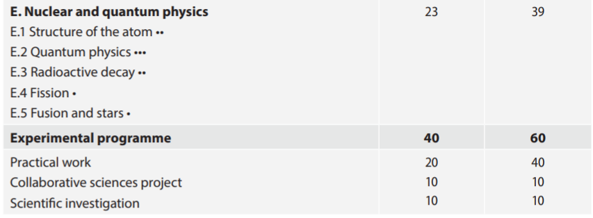 23年IB考纲改革！这些科目有重大调整！