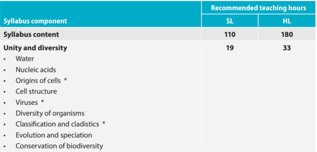 23年IB考纲改革！这些科目有重大调整！