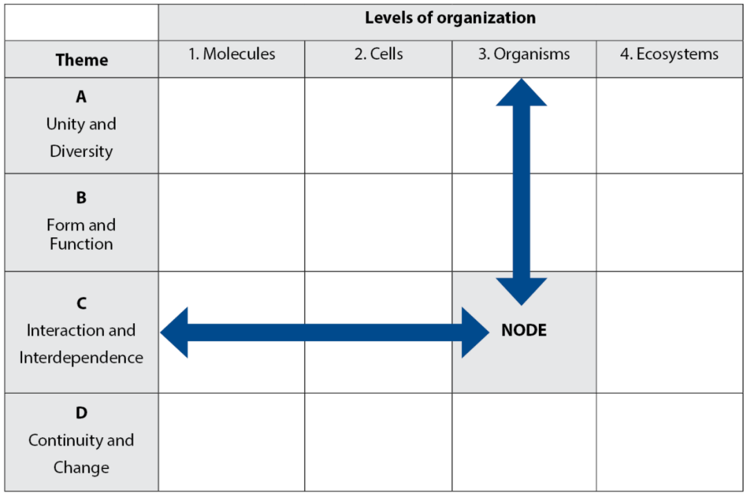 23年IB考纲改革！这些科目有重大调整！