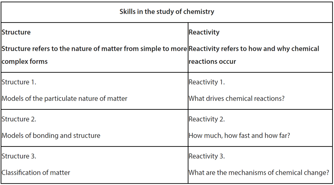 23年IB考纲改革！这些科目有重大调整！
