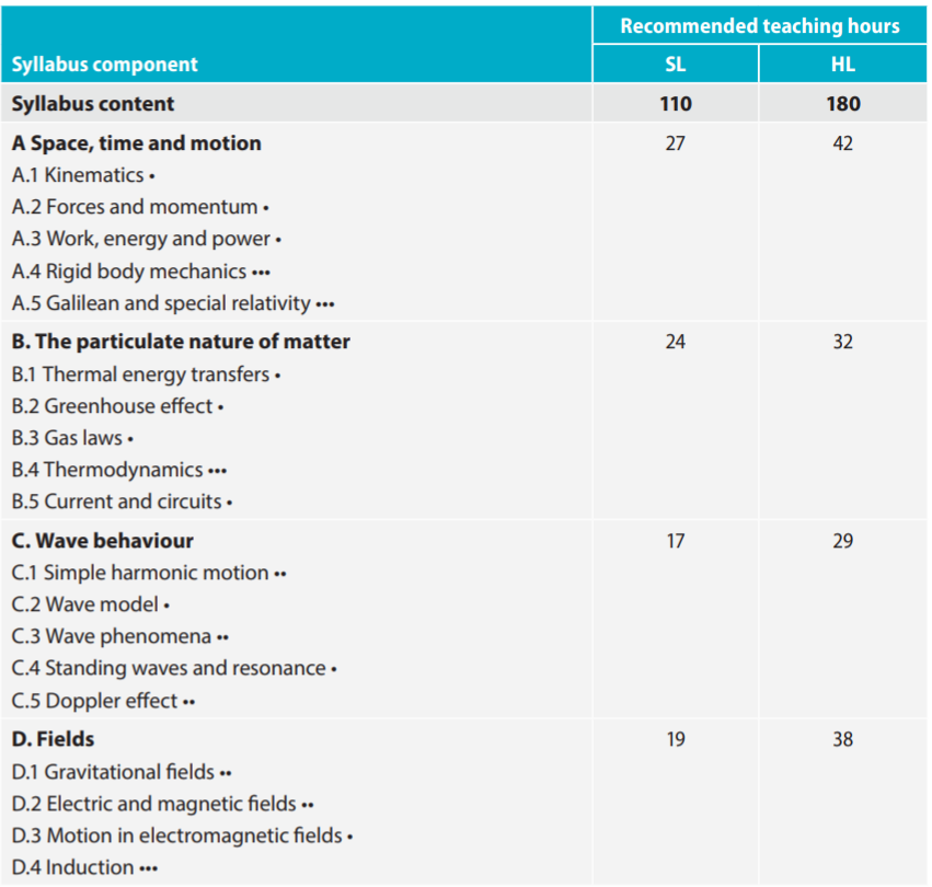 23年IB考纲改革！这些科目有重大调整！