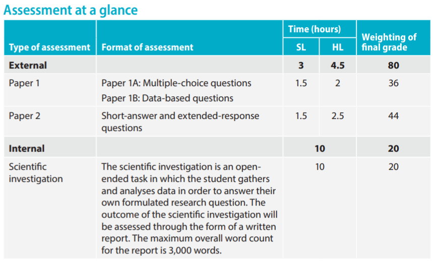 23年IB考纲改革！这些科目有重大调整！