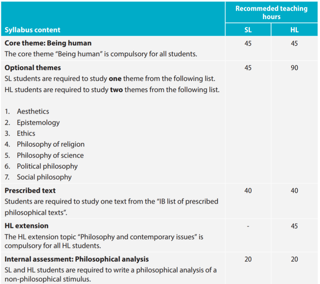 23年IB考纲改革！这些科目有重大调整！