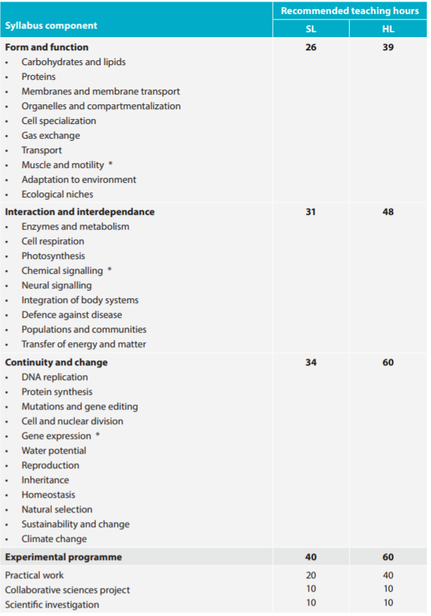 23年IB考纲改革！这些科目有重大调整！