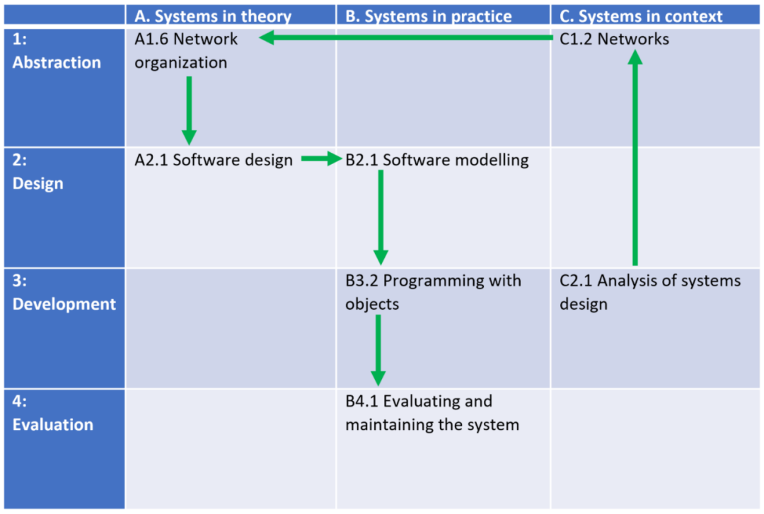 23年IB考纲改革！这些科目有重大调整！