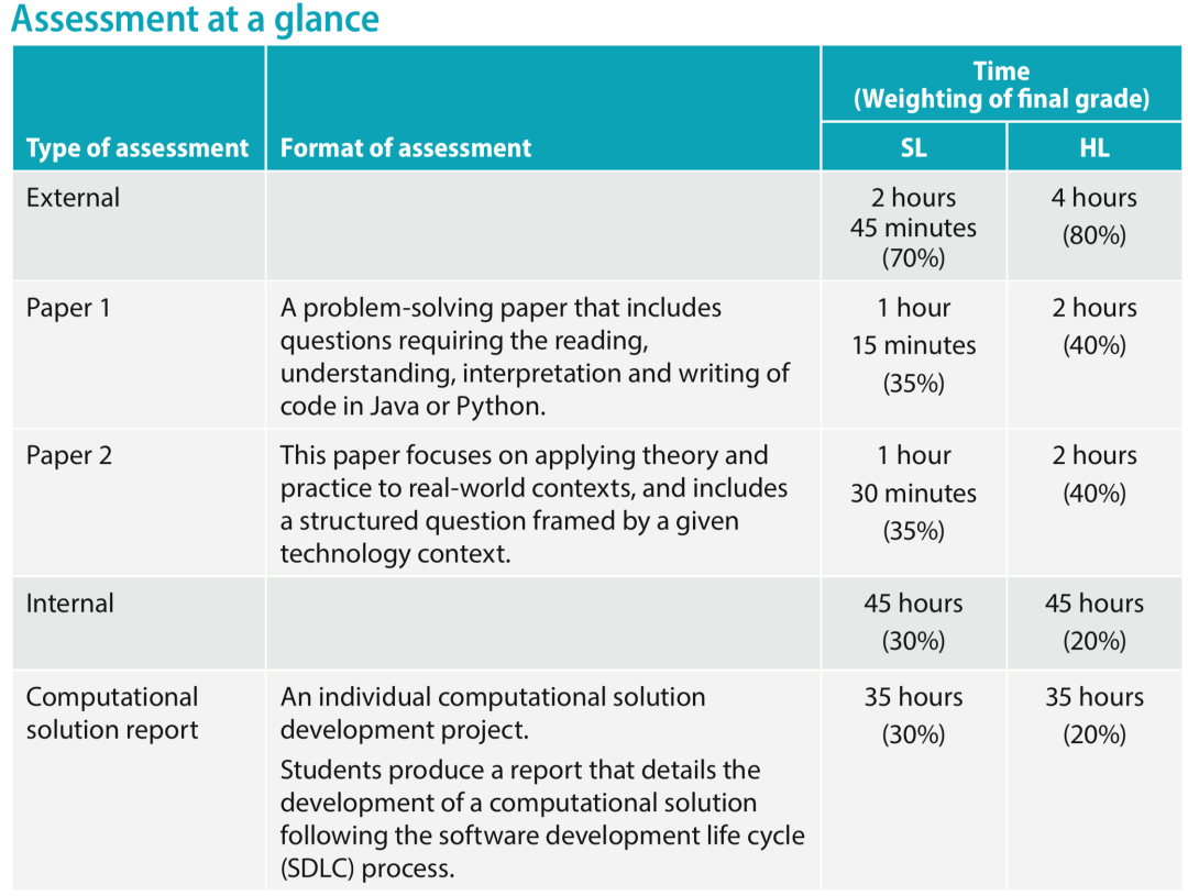 23年IB考纲改革！这些科目有重大调整！