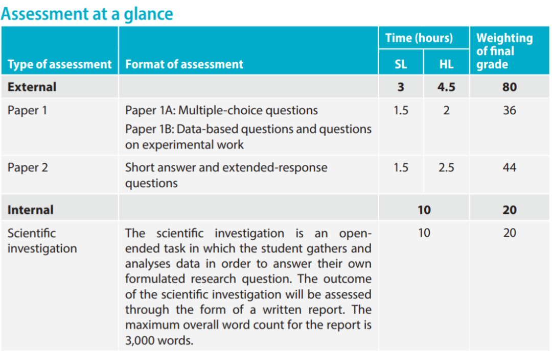 23年IB考纲改革！这些科目有重大调整！