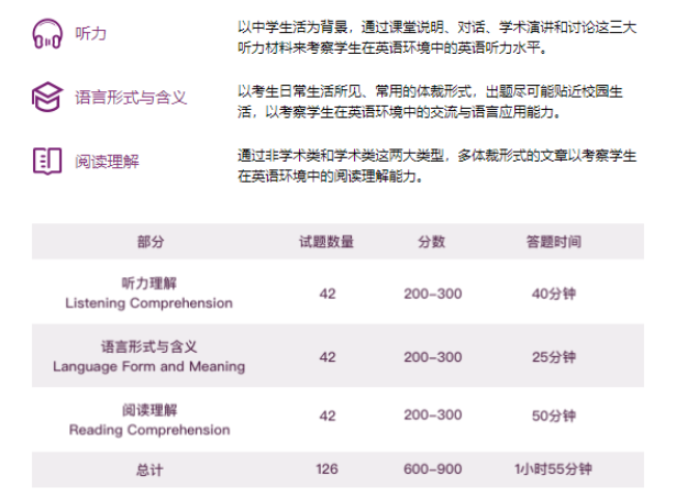 一文读懂小托福:考试年龄及考试题型解读~