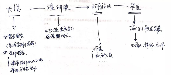 2.7日托福写作考试范文：是否要上演讲课?